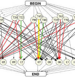 the hidden Markov model