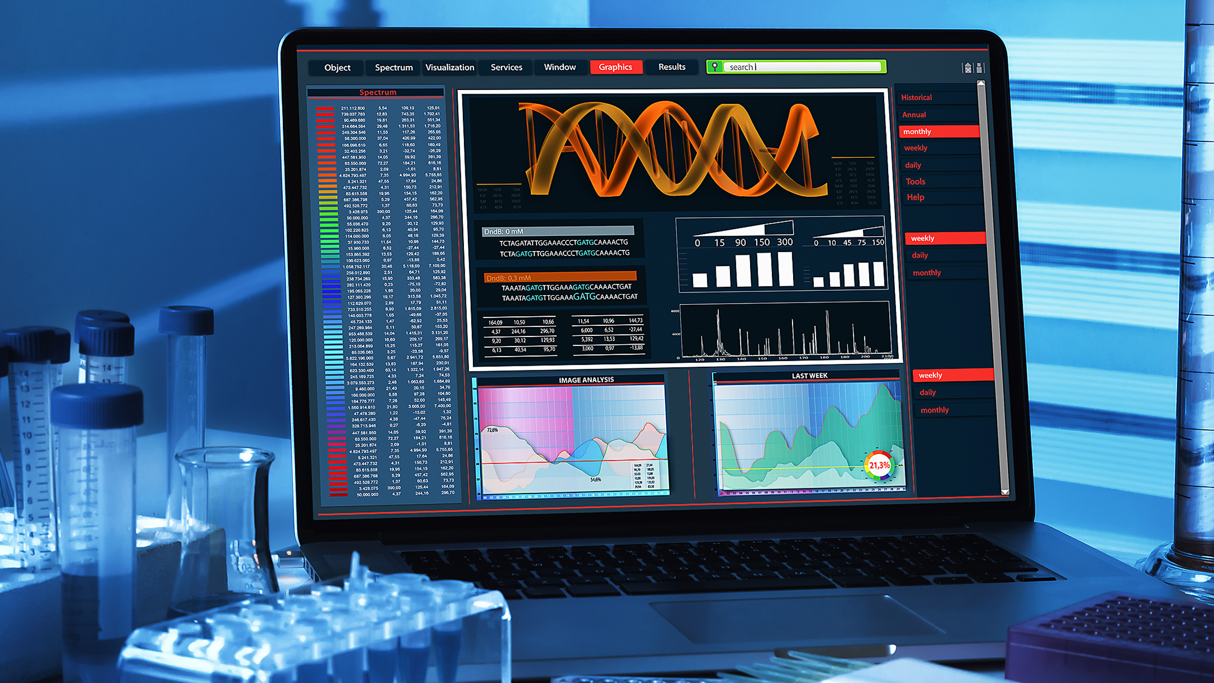 computer display shows a DNA sequence and graphs